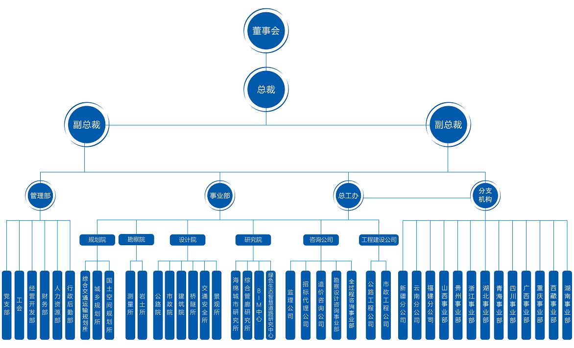 組織架構(gòu)最新.jpg